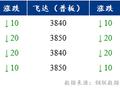 Mysteel早报：上海中板价格预计开盘暂稳观望