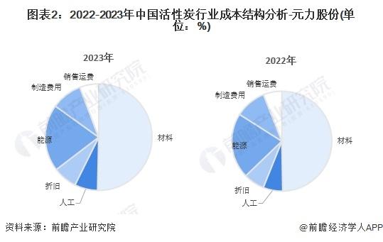 2024年中国活性炭产业价值链分析 下游应用领域毛利率水平较高【组图】