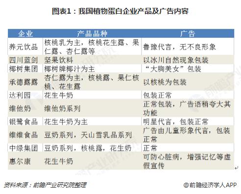 椰树强势回应“擦边”被罚40万元：我们是在科普教育，不是商业广告，“法无禁止即可为”【附植物蛋白饮料行业现状分析】