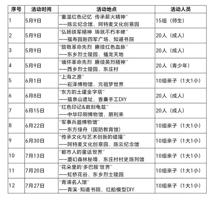 红色微游、文艺演出等陆续登场，上海启动“光荣之城”红色文化主题季