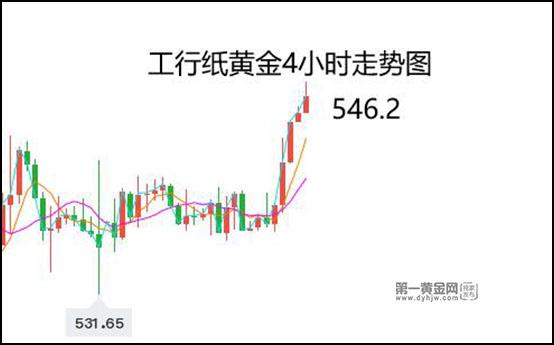 5月10日银行裸金报价多少?今日金价多少钱一克?