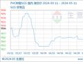生意社：本周PVC现货市场先涨后跌（5.6-5.11）