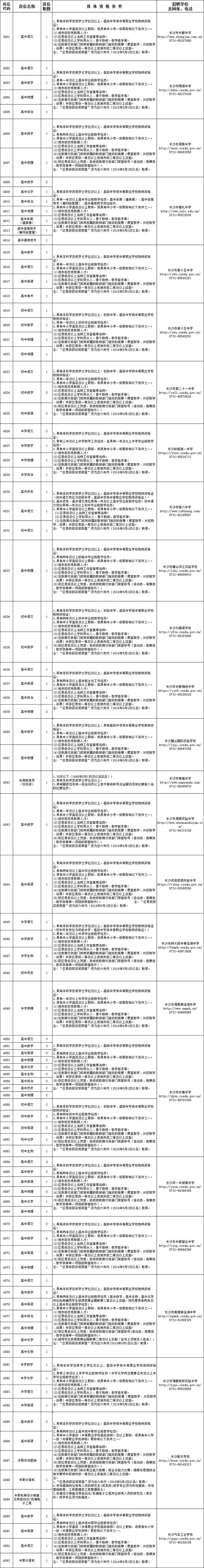 增补271名！长沙32个事业单位公开招聘