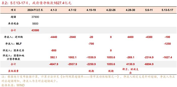 流动性跟踪 | 地方债发行进度依旧缓慢