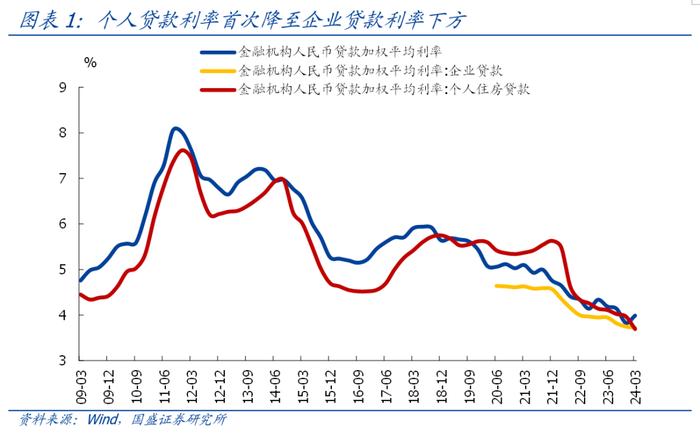 增量信息不少—央行一季度货币政策报告6大信号【国盛宏观熊园团队】