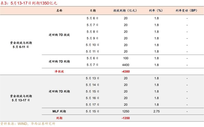 流动性跟踪 | 地方债发行进度依旧缓慢