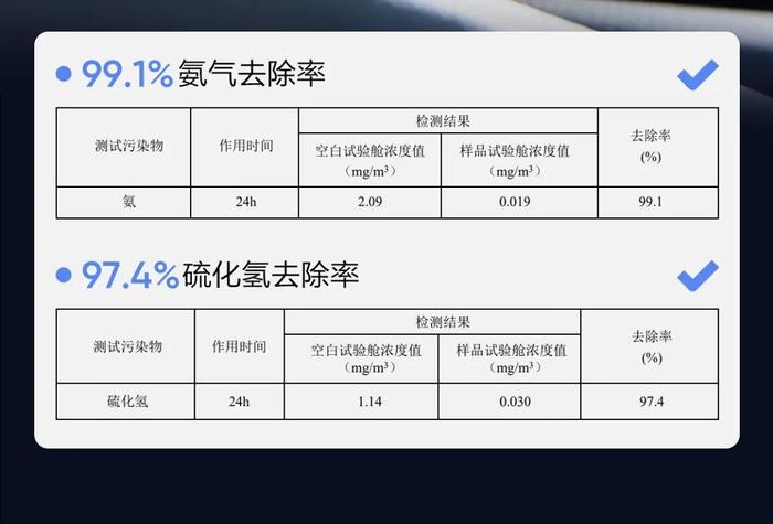 好闻到不想下车，高级感调香，去除车内异味，夏天必备