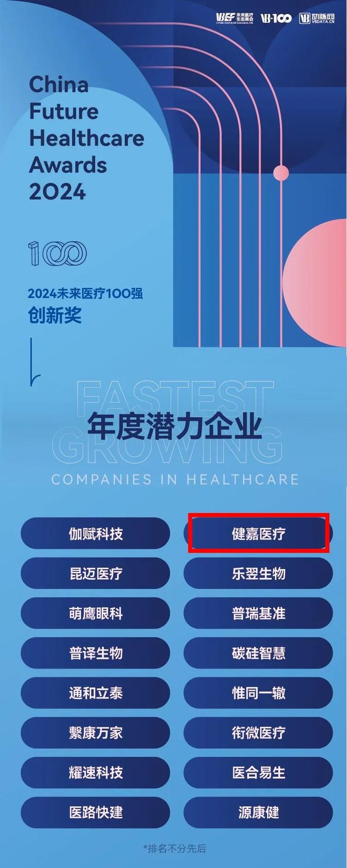 喜报｜健嘉医疗荣获2024未来医疗100强创新奖年度潜力企业