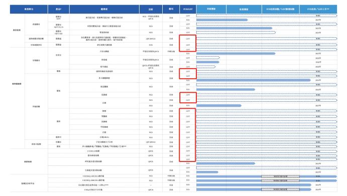 流动负债超8亿！优迅医学亟待上市“救命”