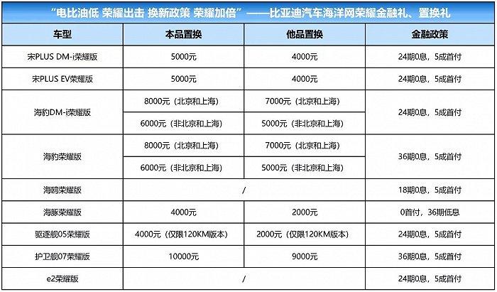 电厂丨以旧换新将撬动1800万销量 新、老势力谁能笑到最后？