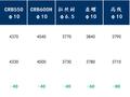 Mysteel周报：上海钢筋网片价格整体小幅下跌 预计下周价格或窄幅震荡运行