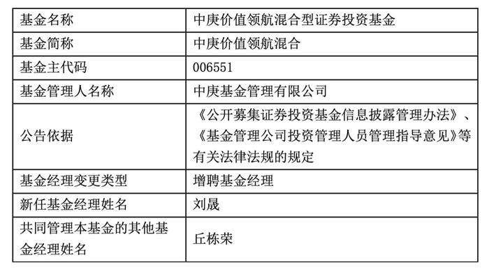 丘栋荣离职疑团正逼近真相，两只基金增聘靴子落地，“全部卸任”传闻压力仍不减