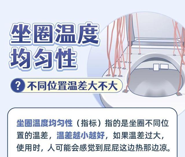 智能坐便器怎么选？看懂这6项指标的质量分级，一图解答→