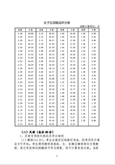 南阳市第十完全学校2024年体育艺术特长生招生考试工作方案