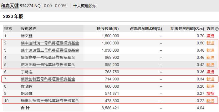 金融圈炸锅！知名私募爆雷，产品已无法赎回