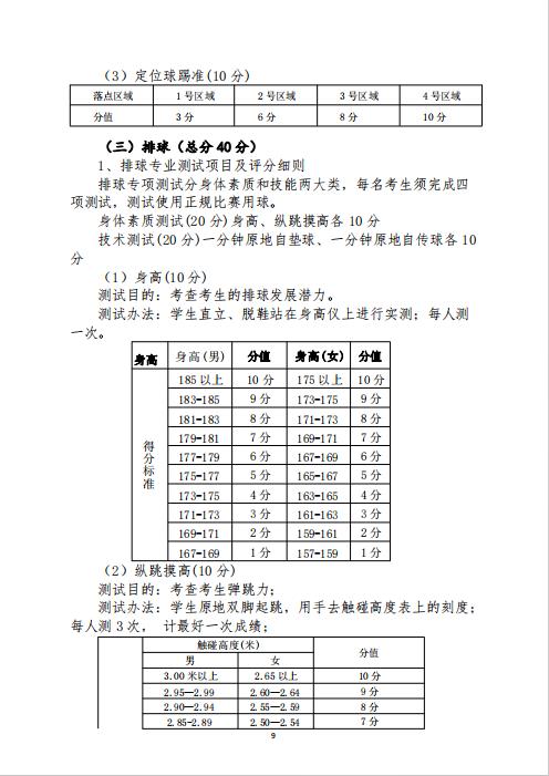 南阳市第十完全学校2024年体育艺术特长生招生考试工作方案