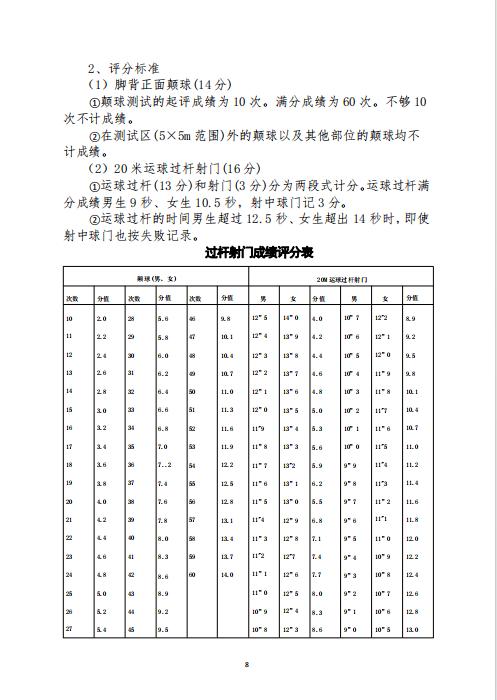 南阳市第十完全学校2024年体育艺术特长生招生考试工作方案