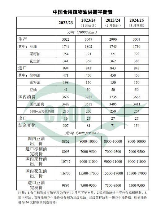 玉米大豆进口大降！5月中国农产品供需形势发布！