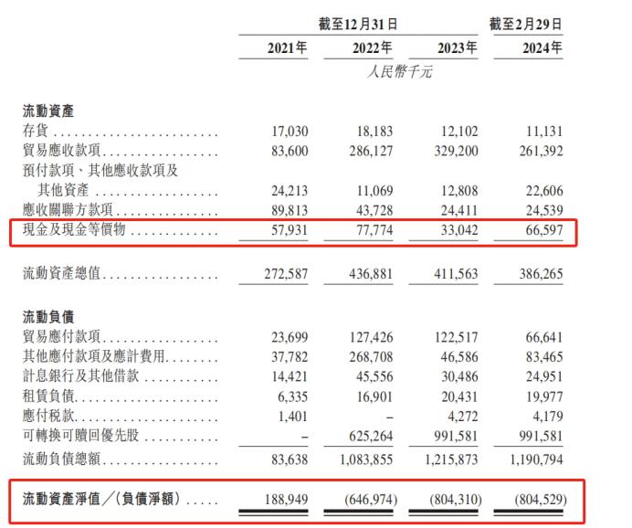 流动负债超8亿！优迅医学亟待上市“救命”