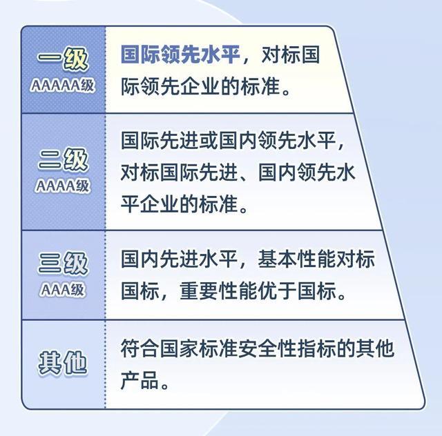 智能坐便器怎么选？看懂这6项指标的质量分级，一图解答→