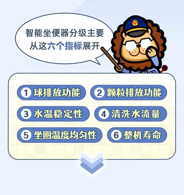 智能坐便器怎么选？看懂这6项指标的质量分级，一图解答→