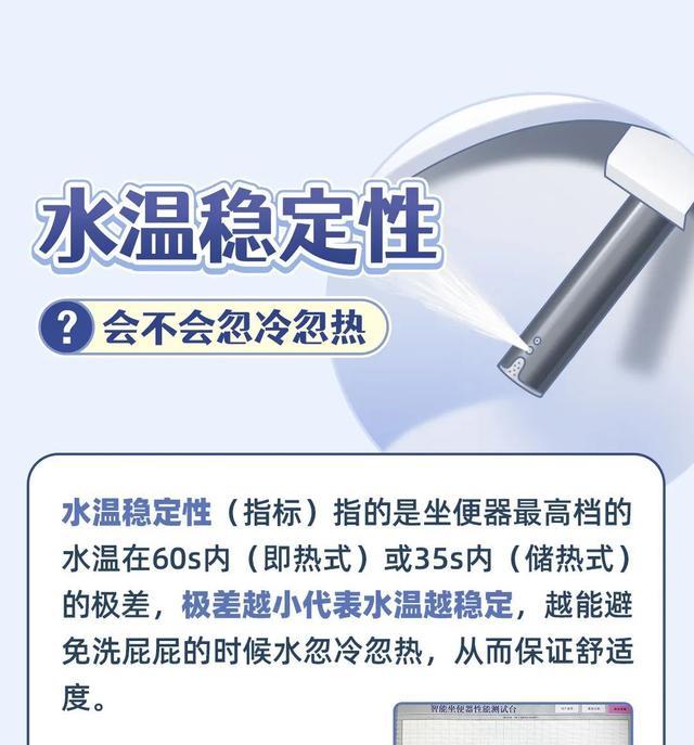 智能坐便器怎么选？看懂这6项指标的质量分级，一图解答→