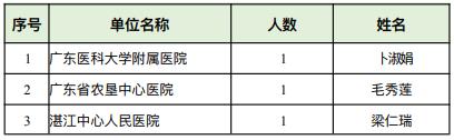 湛江全市通报表扬！看看你心中的最美护士上榜了吗？