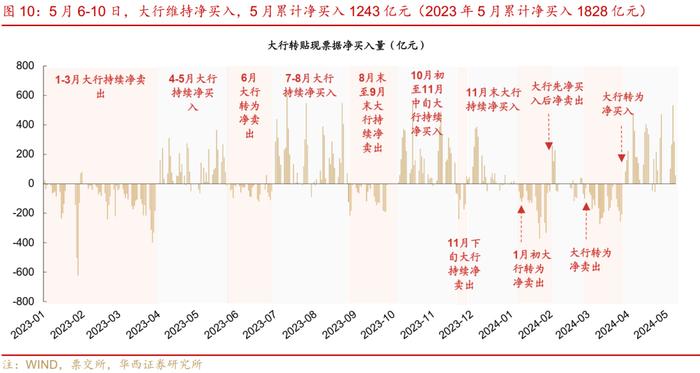 流动性跟踪 | 地方债发行进度依旧缓慢