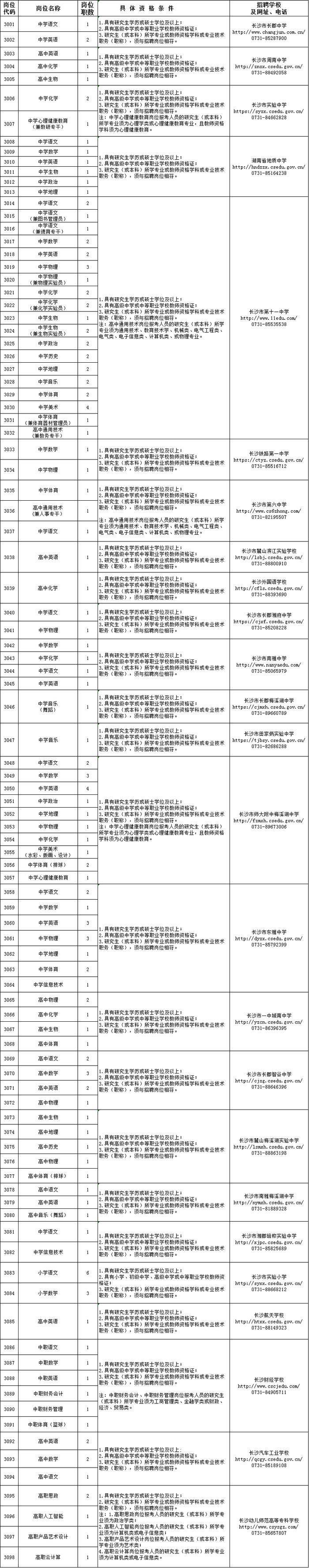 增补271名！长沙32个事业单位公开招聘