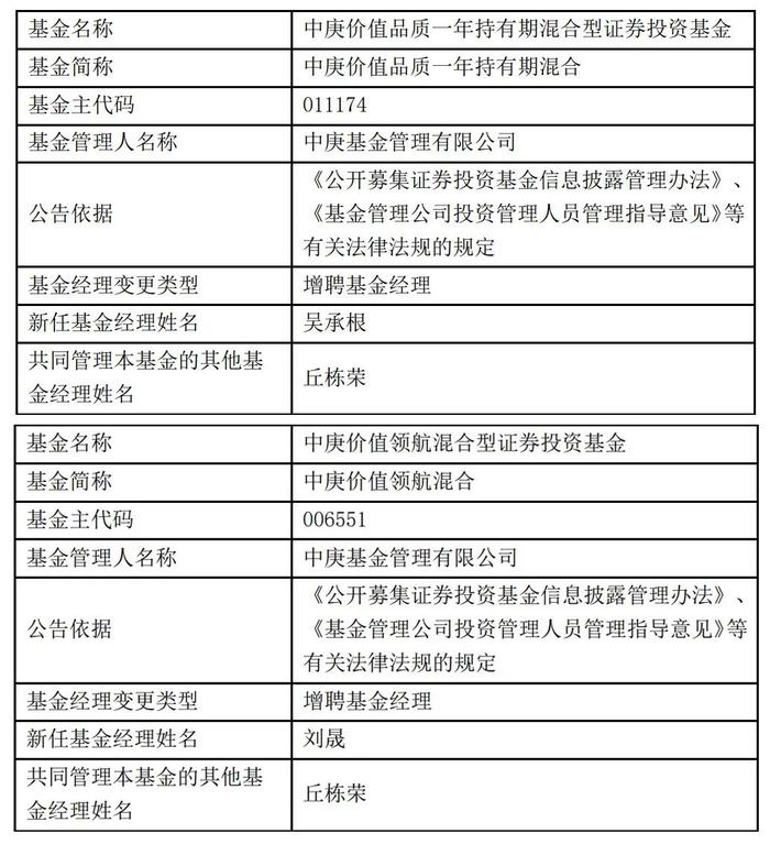 丘栋荣或将离职？基金公司最新回应