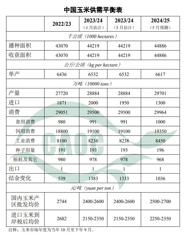 2024年5月中国玉米供需形势分析（农业农村部）