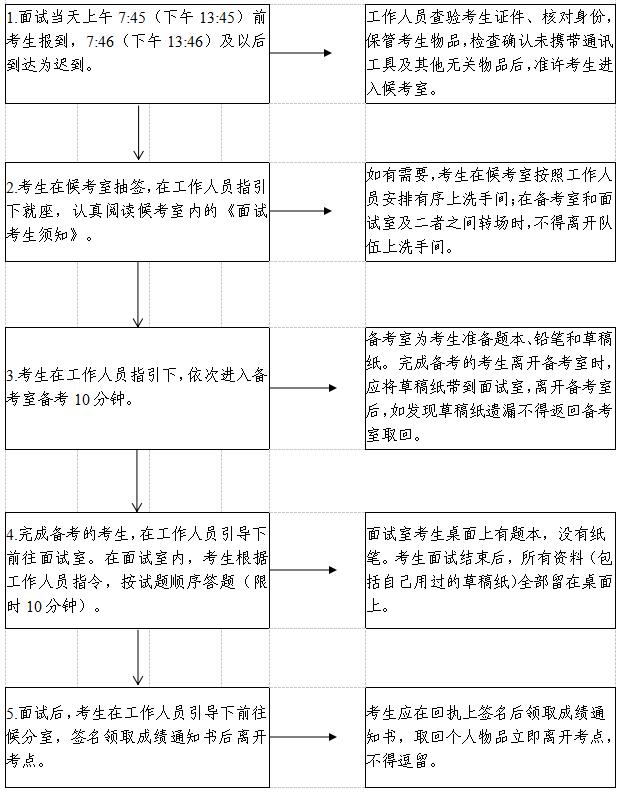 5月17-21日！湛江录用公务员面试公告来了，入围名单→