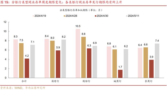 流动性跟踪 | 地方债发行进度依旧缓慢