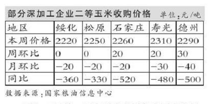 “越跌越卖、越卖越跌”    玉米涨价“希望”在哪？