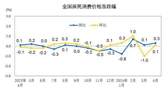 城市24小时 | 全省负增长，三个“人口大市”坐不住了