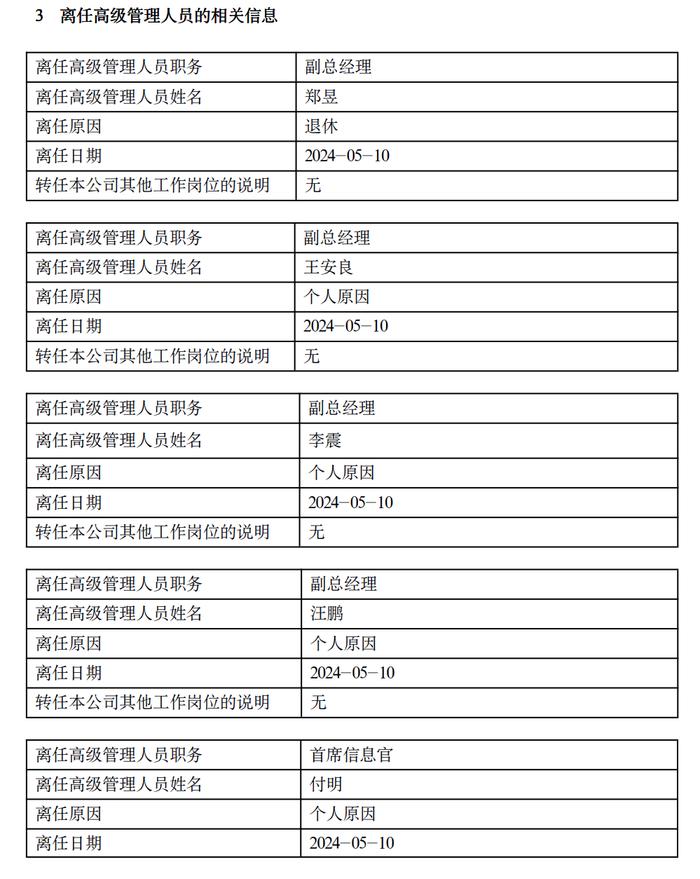 罕见！5名高管同天离职，江信基金怎么了？