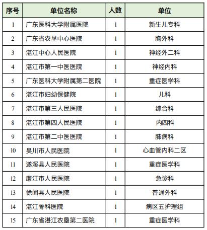 湛江全市通报表扬！看看你心中的最美护士上榜了吗？