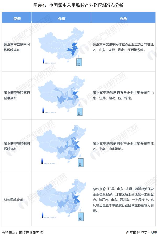 【干货】氯虫苯甲酰胺行业产业链全景梳理及区域热力图