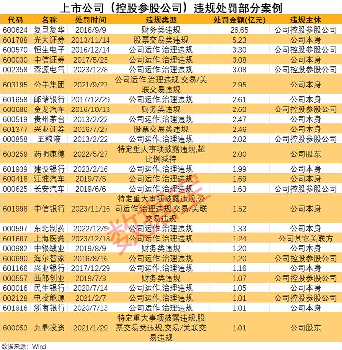 昔日百亿巨头造假9年 已锁定退市！7家公司收到终止上市事先告知书