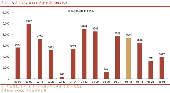 流动性跟踪 | 地方债发行进度依旧缓慢