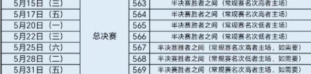 7战4胜！CBA总决赛将于5月15日开打 若有抢七5月31日结束