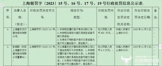 ﻿富友支付四冲IPO 前不久却被罚82.5万董事长张轶群也曾被罚8.5万