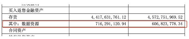 潜在市场规模超60万亿元！A股23家公司披露数字资产，中信重工7.16亿元居首竟是乌龙