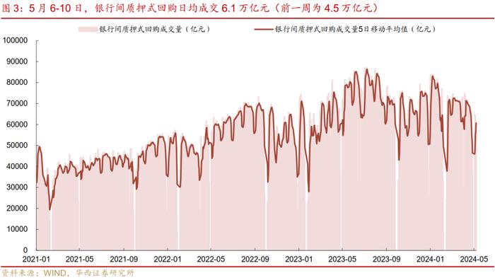 流动性跟踪 | 地方债发行进度依旧缓慢