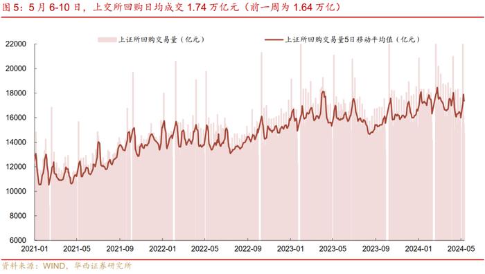 流动性跟踪 | 地方债发行进度依旧缓慢