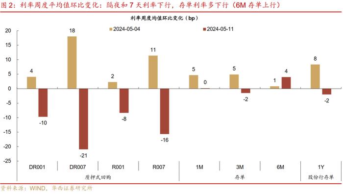 流动性跟踪 | 地方债发行进度依旧缓慢