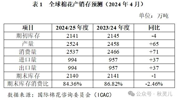 棉花：美棉回落郑棉弱，成本支撑有几何