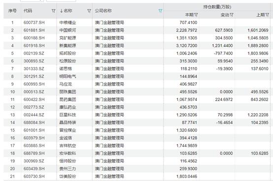 外资强势流入又一风向标：中东土豪加大中国布局，多国主权财富基金持续布局A股