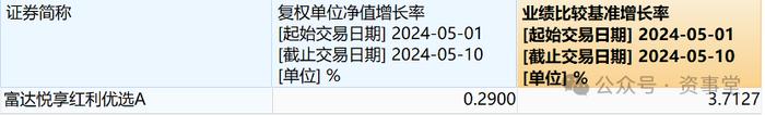 逆袭、逆袭！公募基金好久没那么“扬眉吐气”了，近九成新基金实现盈利