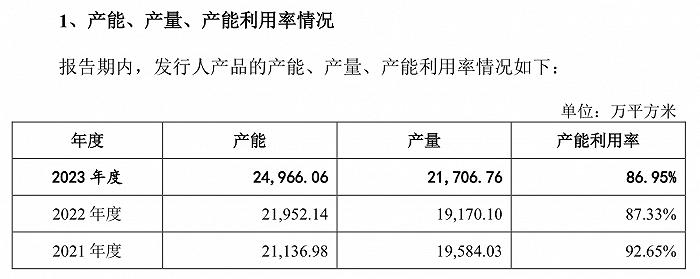 马克波罗拟冲主板募逾30亿元：预计今年营收净利双降、下游以房抵债